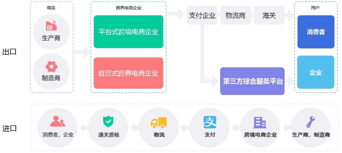未来久跨境电商解决方案服务流程 未来久跨境电商解决方案服务流程