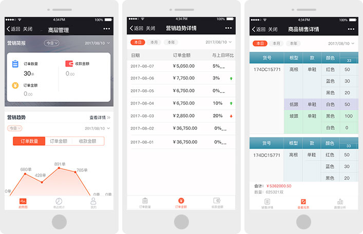在线订货系统批发订货平台高层管理端