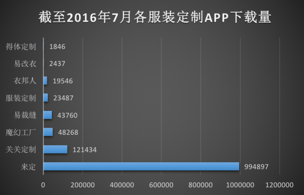 成都app开发的公司