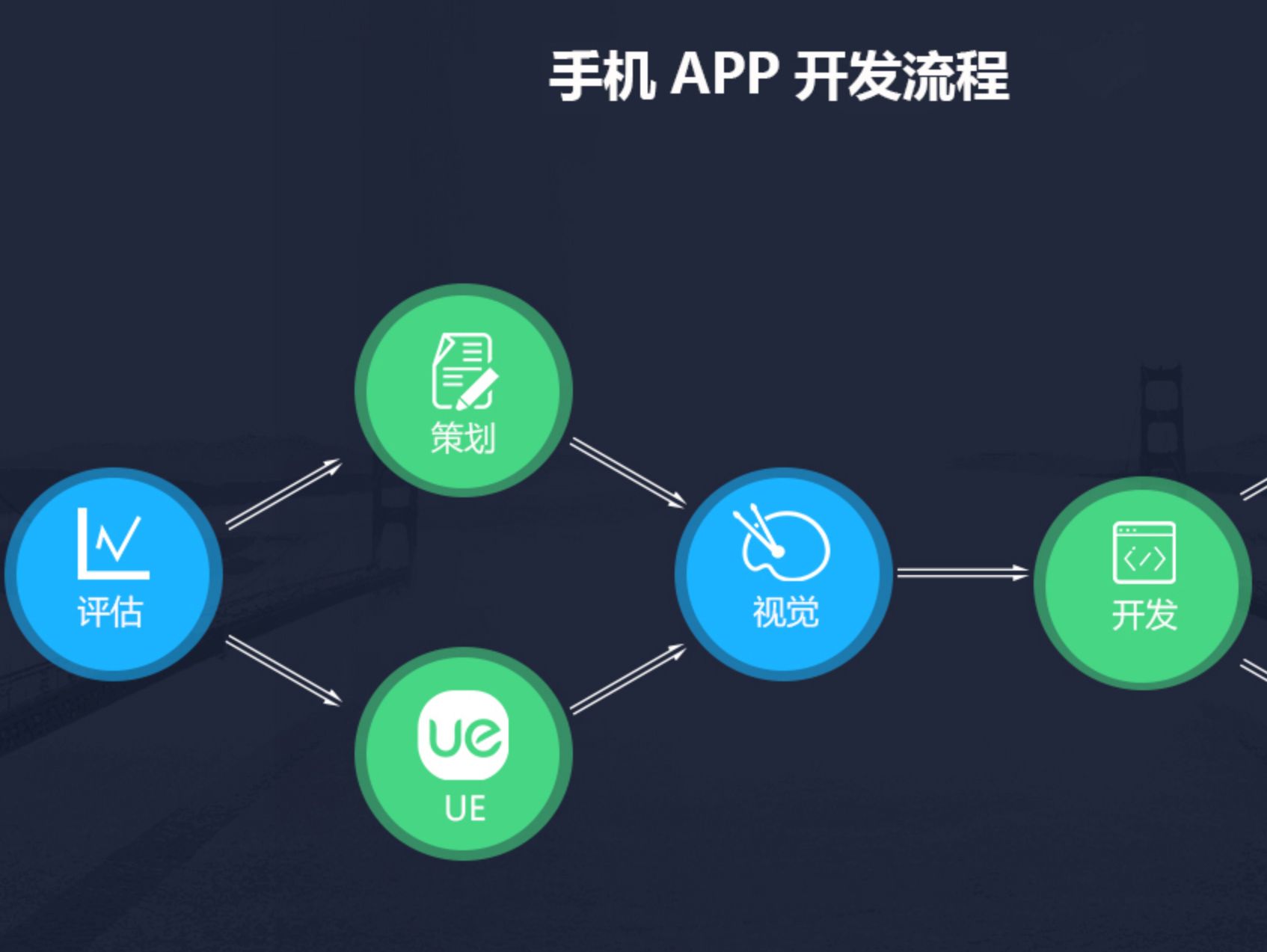 成都手机app开发的工作有什么要求