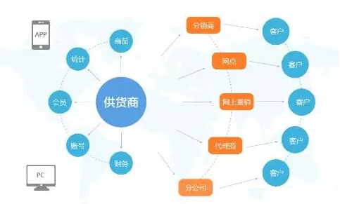 开发app的公司哪家好