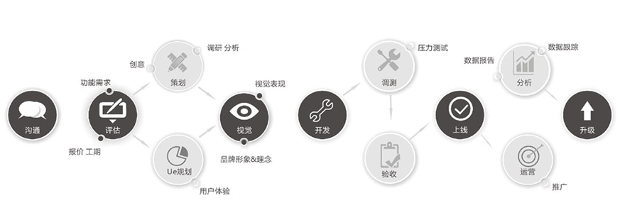 成都未来久APP开发公司<a href=http://www.weilai9.com/>成都开发APP</a>标准流程