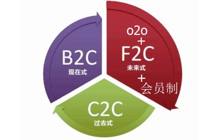 成都未来久分析商品管理APP有哪些具体优势