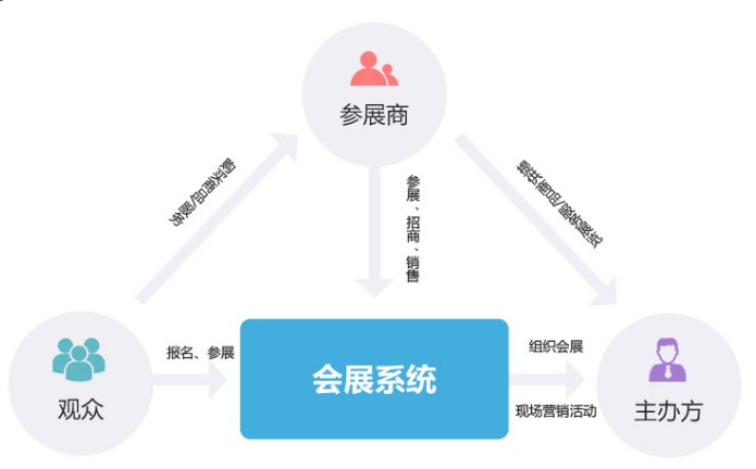 成都APP开发会议会展系统APP