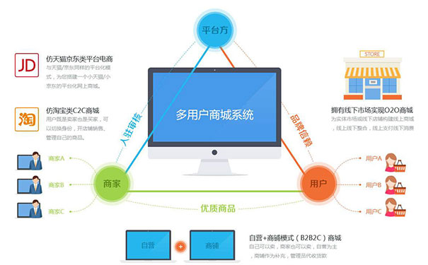 汽车资讯APP软件开发为更多车主提供专业参考意见